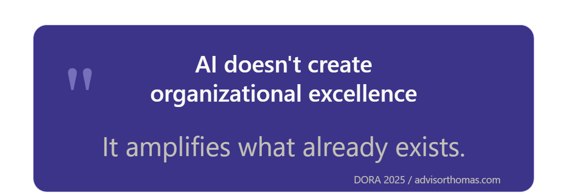 AI doesn't create organizational excellence. It amplifies what already exists. — DORA 2025